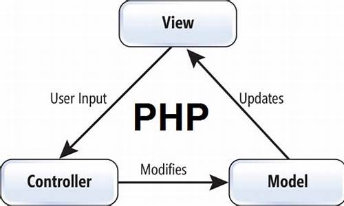 php mvc框架商城源码_php mvc框架开发实战